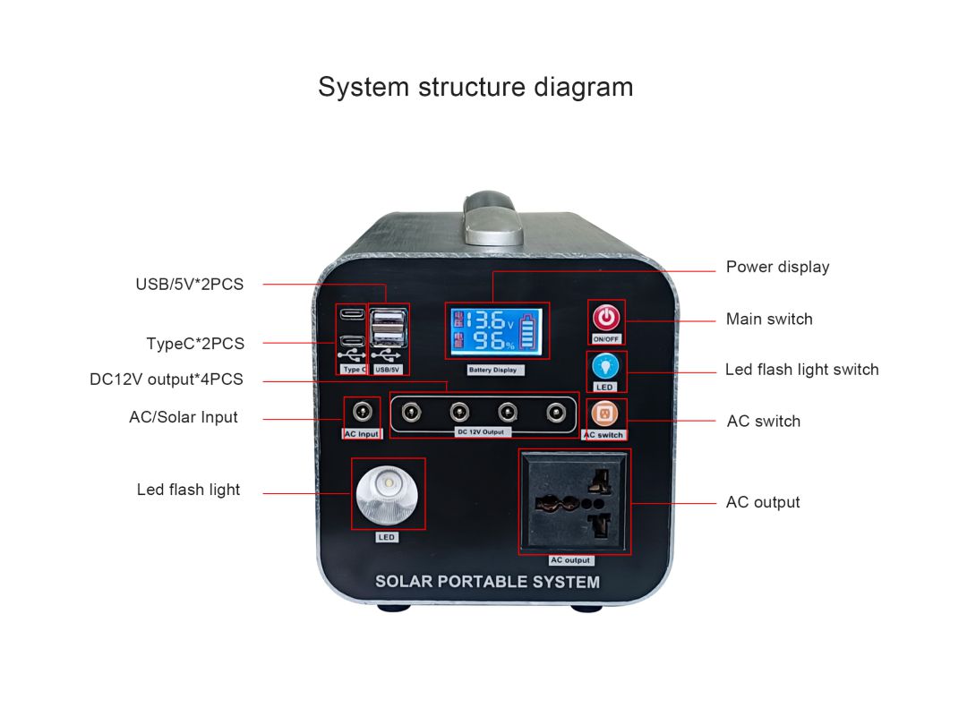 鋁材小系統500 Aluminum Small System 500